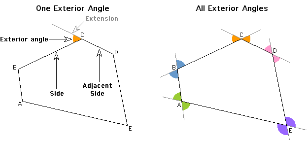 Exterior angles of a polygon example Exterior angles of a polygon example